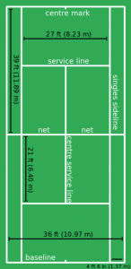 Tennis court Standard Dimensions, Measurements and Net height Size