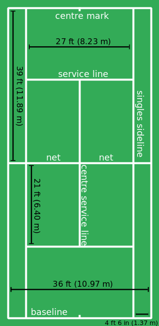 Tennis court Standard Dimensions, Measurements and Net ...