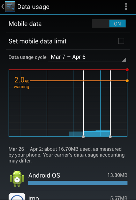 Set Mobile Data Limit on your Android Smartphone