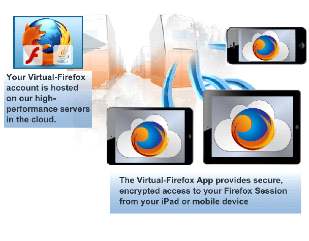 VirtualBrowser for Firefox