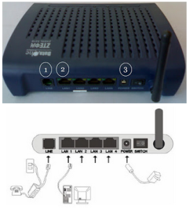 configure bsnl zte modem