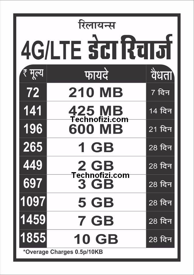reliance 4g data recharge plans