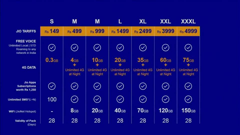 reliance jio 4g plans