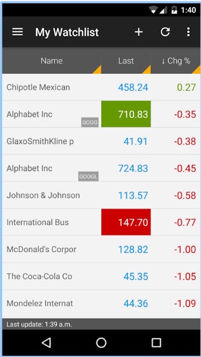 JStock Android - Stock Market