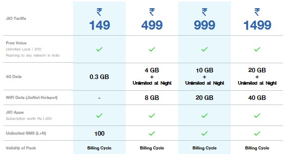 jip postpaid plans