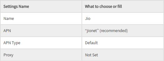 how to increase jio $g speed.