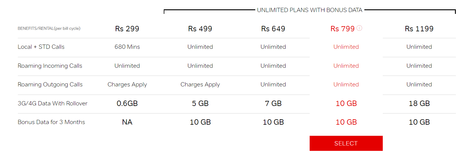 airtel 4g dongle postpaid plans