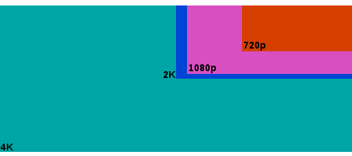 4k to 1080p conversion