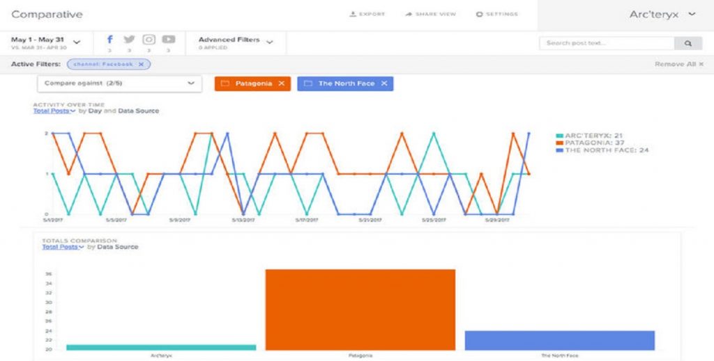 Social Media Analytics Tools