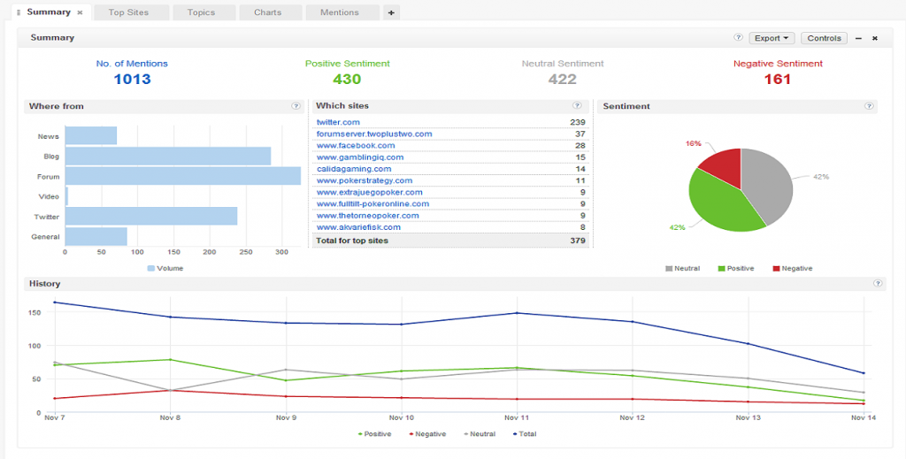 Social Media Analytics Tools