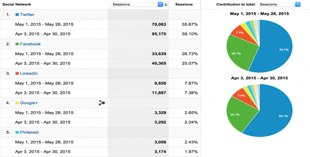 Social Media Analytics Tools