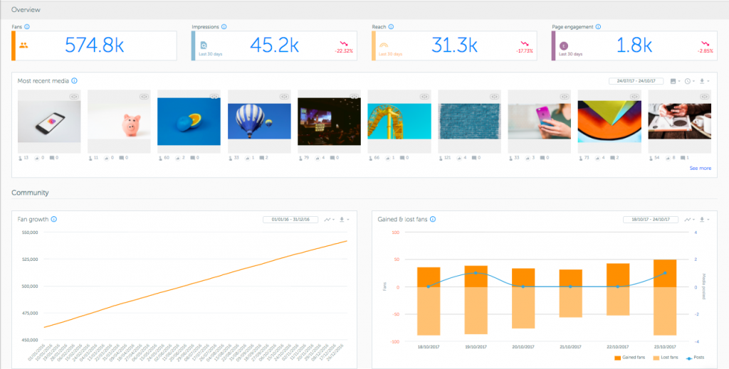 Social Media Analytics Tools