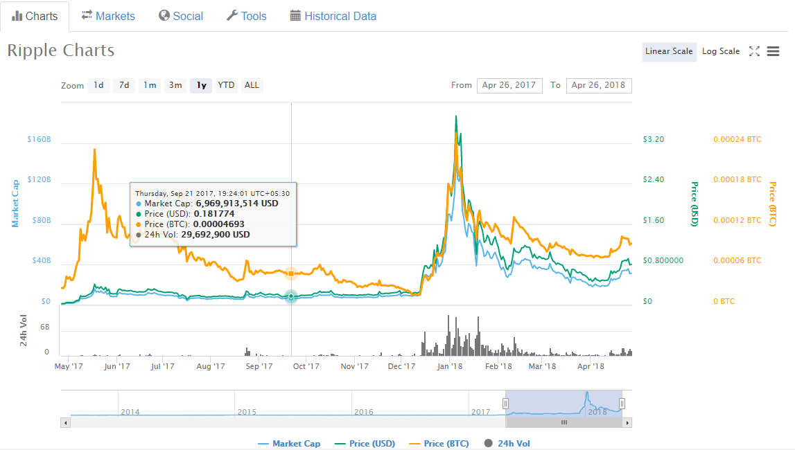 how to trade in cryptocurrency