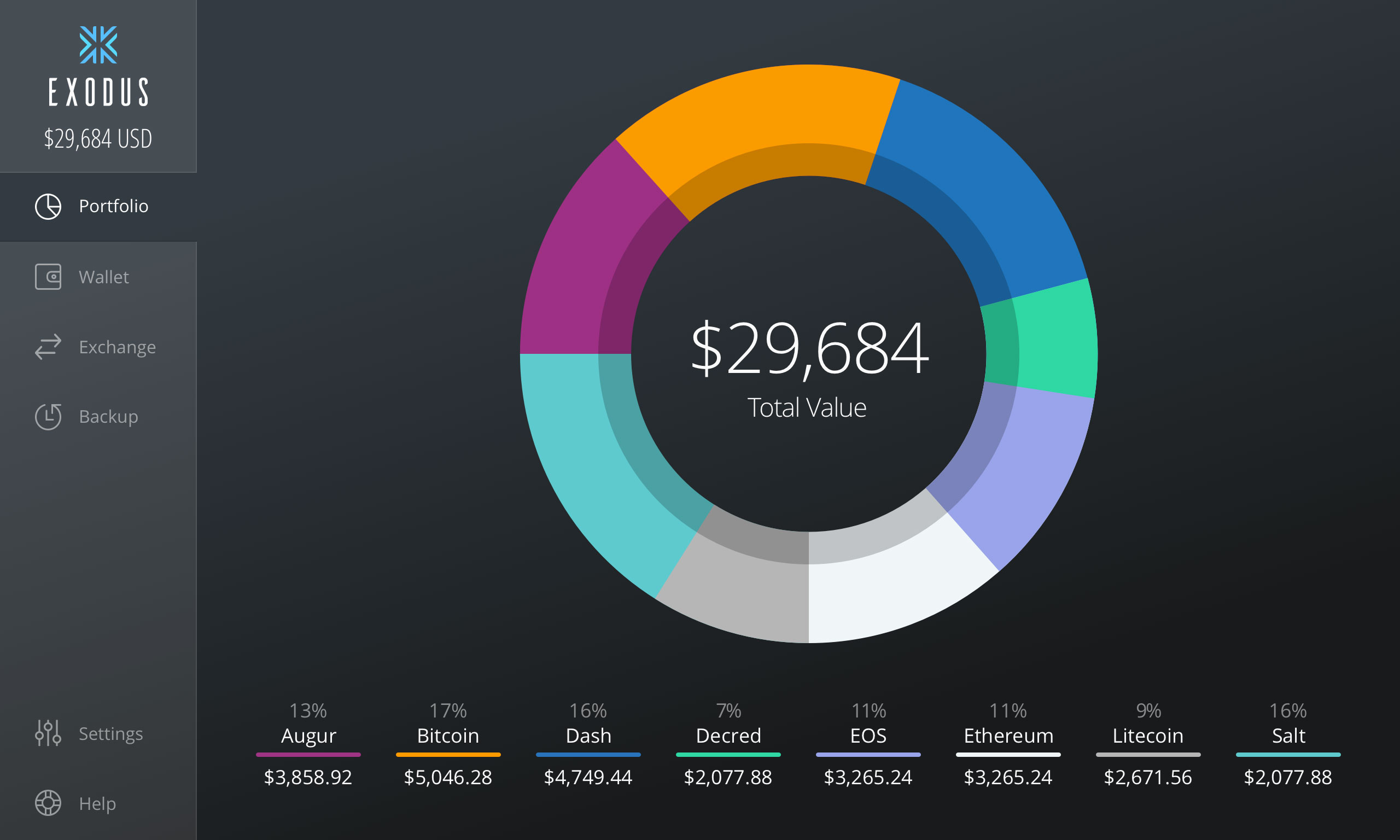 Top 7 Best Ethereum Wallet 2021 Review Features