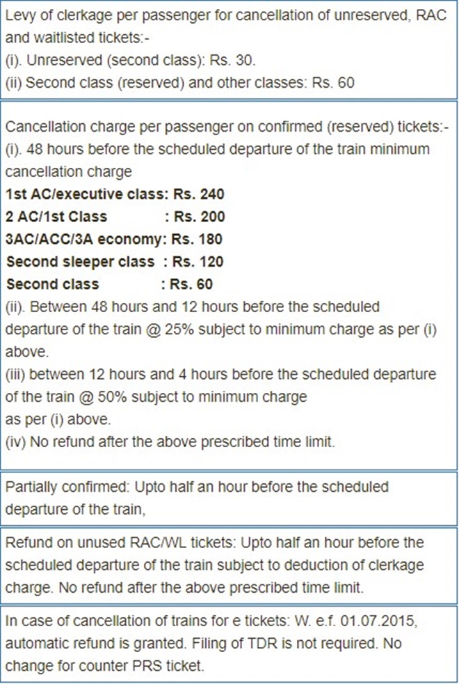 IRCTC Ticket Cancellation and New Refund Rules