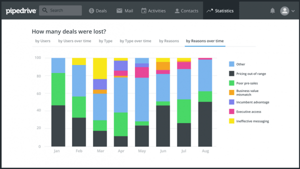 best crm software