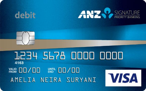 ANZ Card Activation | How to Activate ANZ Card – Complete Guide