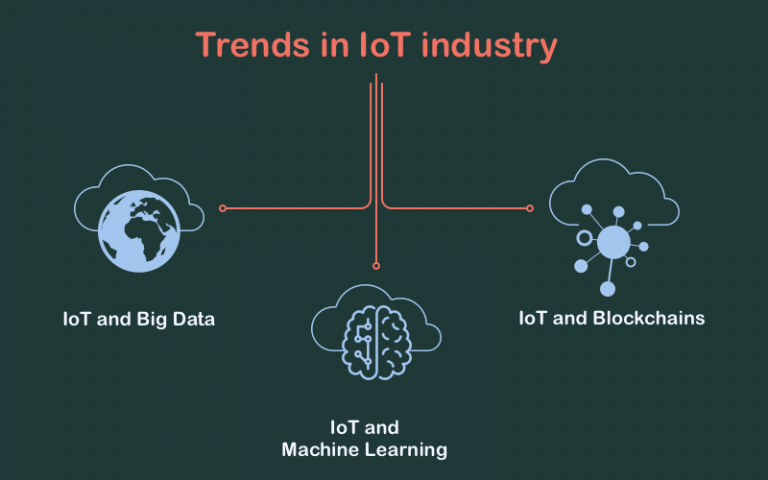 IoT trends in 2019: Choose The One To Enhance Your Business Processes
