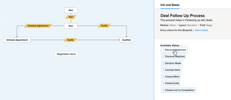 Zoho CRM