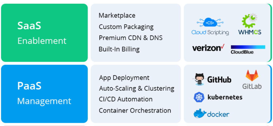 What Is The Difference Between PaaS And SaaS? Characteristics and ...