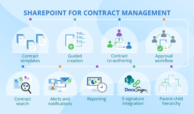Best Contract Management Software – Contract Management System