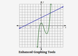 Enhanced Graphing Tools