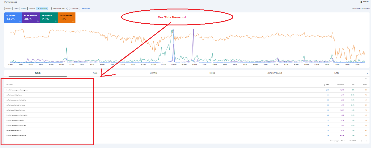 Google Search Console